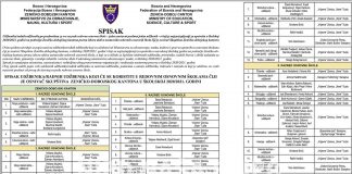 Spisak udžbenika/radnih udžbenika koji će se koristiti u redovnim osnovnim školama