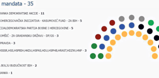 Poznata imena budućih zastupnika u Skupštini ZDK