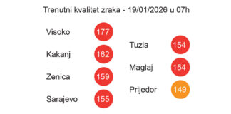 U Kaknju proglašena epizoda „Uzbuna“